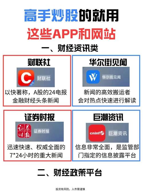 巧用资讯板块app资讯与参与社区交流，获取投资观点拓宽视野