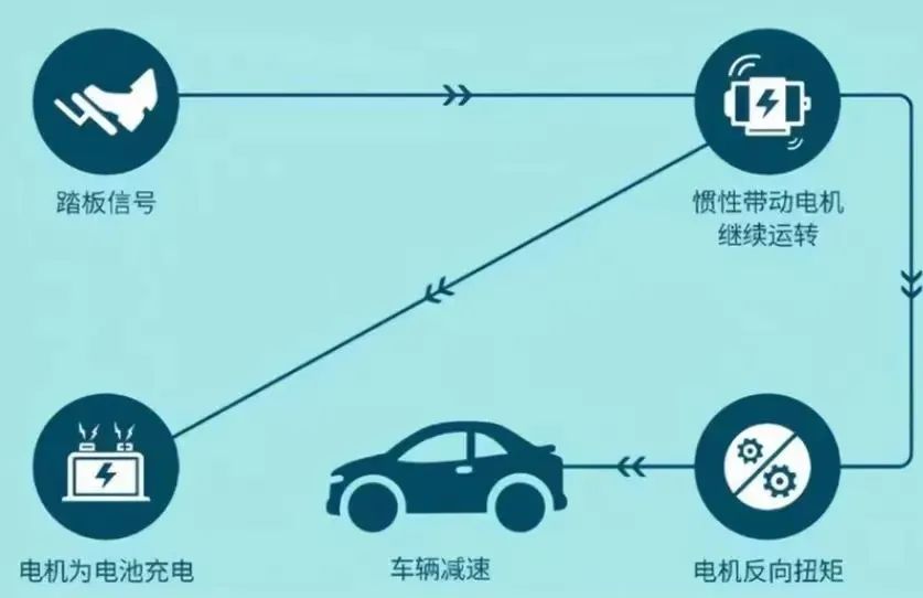 特斯拉的安全培训与认知提升_特斯拉培训心得_特斯拉安全考试题