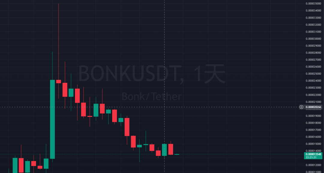 比特币起伏_比特币的技术基础与市场表现：数字货币之王的崛起与未来潜力_比特币或再度大幅飙升