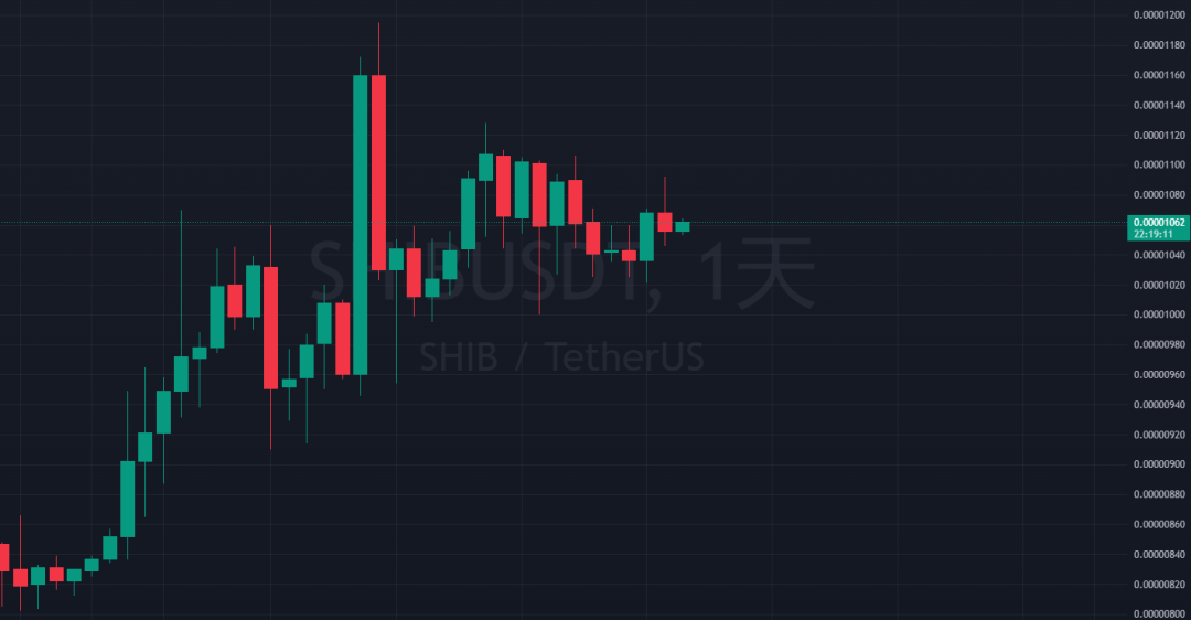比特币或再度大幅飙升_比特币的技术基础与市场表现：数字货币之王的崛起与未来潜力_比特币起伏