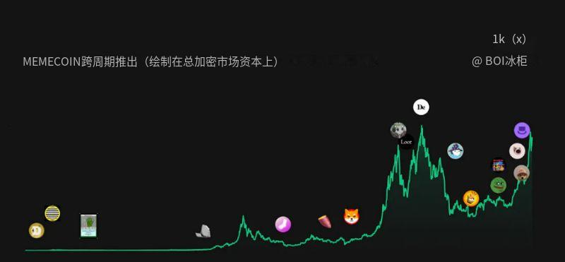 比特币的技术基础与市场表现：数字货币之王的崛起与未来潜力_比特币起伏_比特币或再度大幅飙升