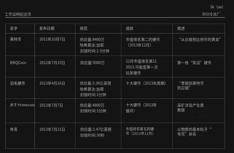 比特币的技术基础与市场表现：数字货币之王的崛起与未来潜力_比特币或再度大幅飙升_比特币起伏