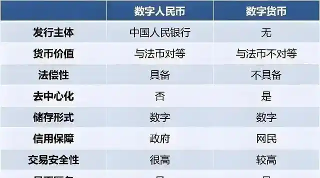 数字货币的两个安全性质_数字货币的安全性分析_数字货币的安全性