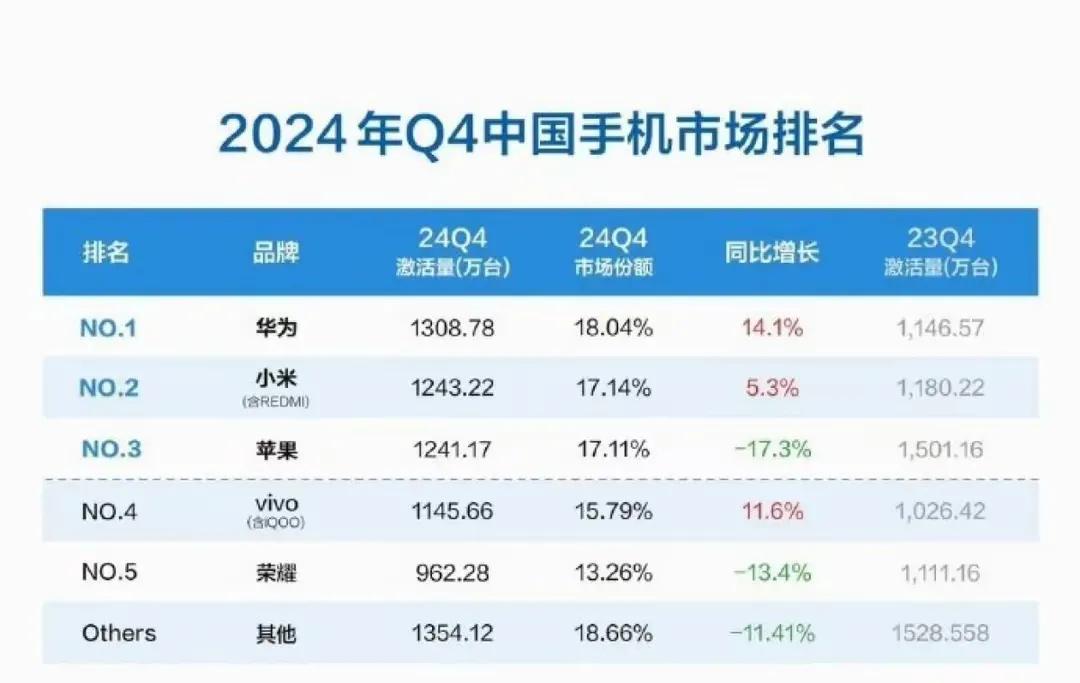 荣耀手机产品定位分析_华为荣耀市场定位分析_荣耀的品牌形象与市场定位分析