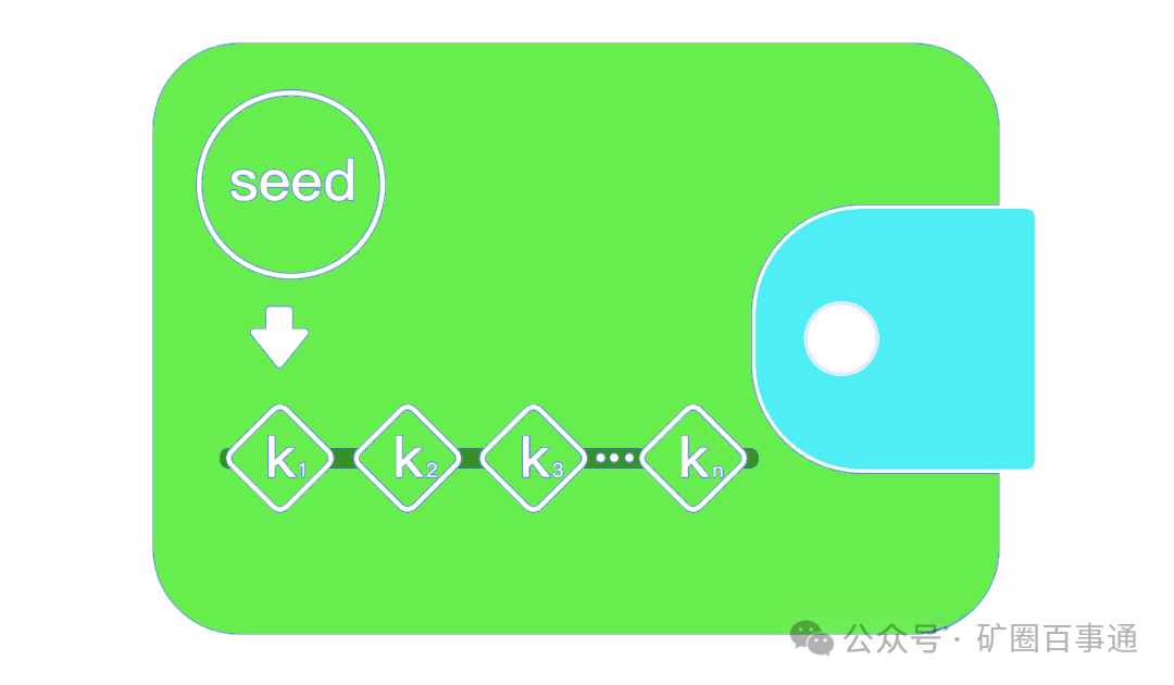 钱包dex交易_钱包安全还是交易所安全_如何通过TP钱包APP安卓版交易分析获得收益