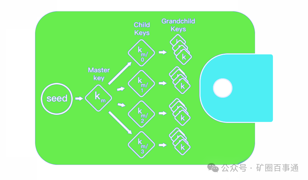 钱包dex交易_如何通过TP钱包APP安卓版交易分析获得收益_钱包安全还是交易所安全