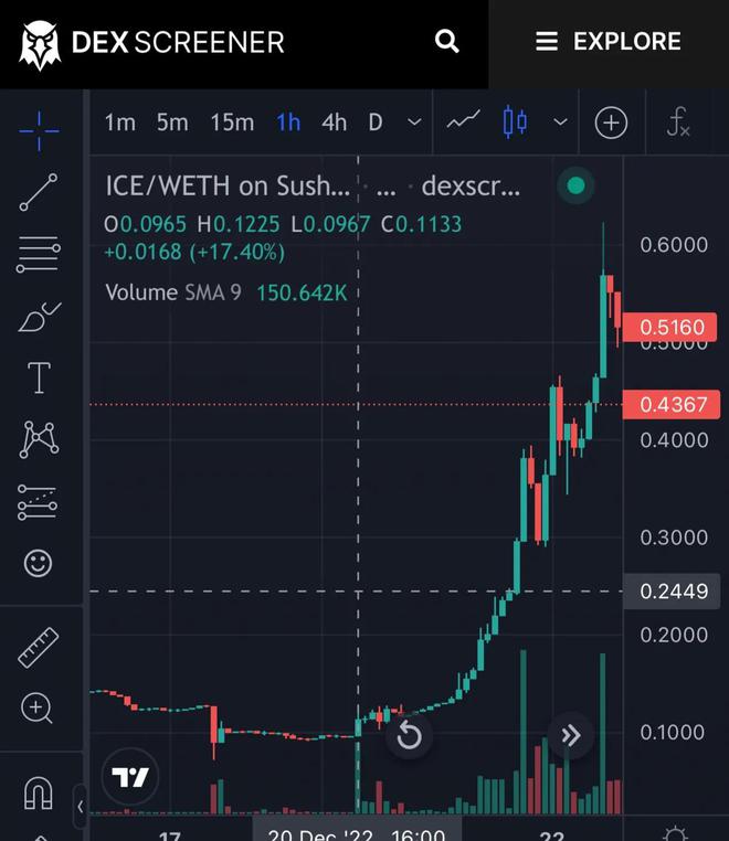 加密货币投资与传统金融投资比较：风险与收益特征分析