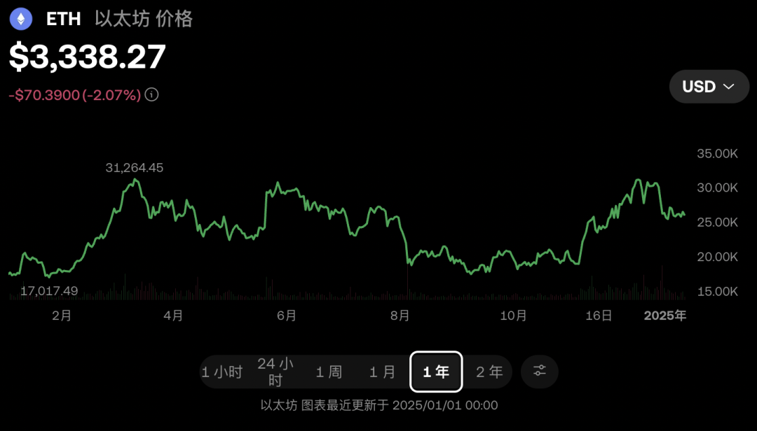 通过USDT优化投资组合的流动性_优化流通结构_投资组合的流动性
