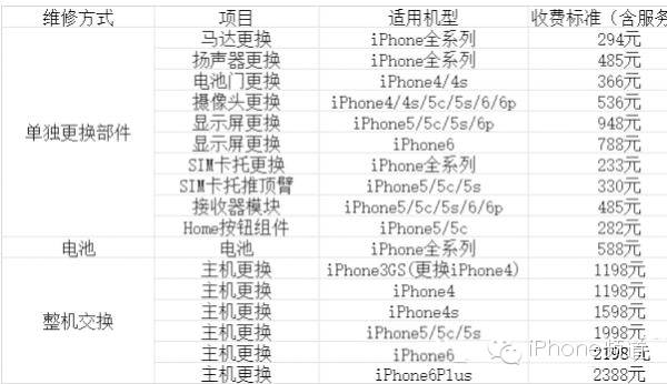 iPhone的维修与服务：你需要知道的_维修苹果手机需要提供_iPhone的维修与服务：你需要知道的