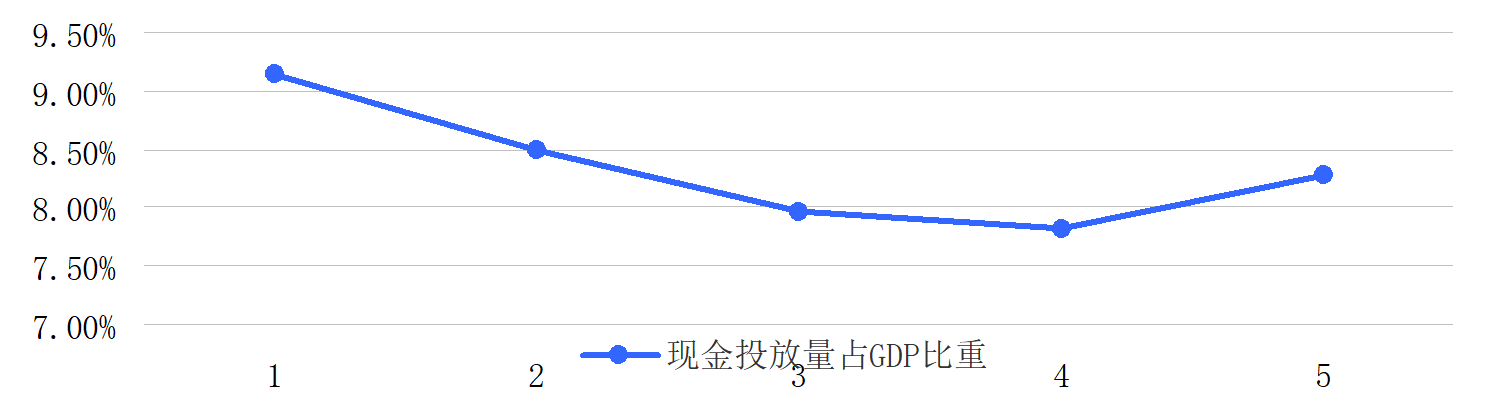 数字货币的快速支付特性对商业的影响_数字货币如何影响货币供给_数字货币如何影响货币政策