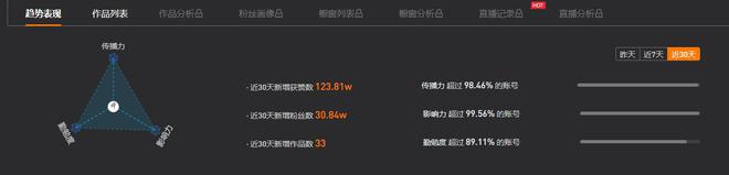 探索法拉利的品牌传播与市场营销_法拉利的营销模式_法拉利营销理念