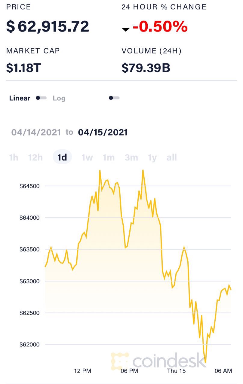 Coinbase 是一家运营加密货币交易平台的美国上市公司。该平台被广泛认为是购买比特币的可靠且信誉良好的平台，因此对美国交易者来说是一个有吸引力的选择。Coinbase 受欢迎的主要原因之一是它已成_比特儿交易所打不开_比特交易
