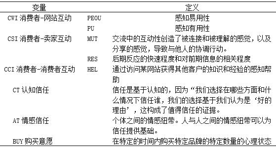 表1   各变量定义