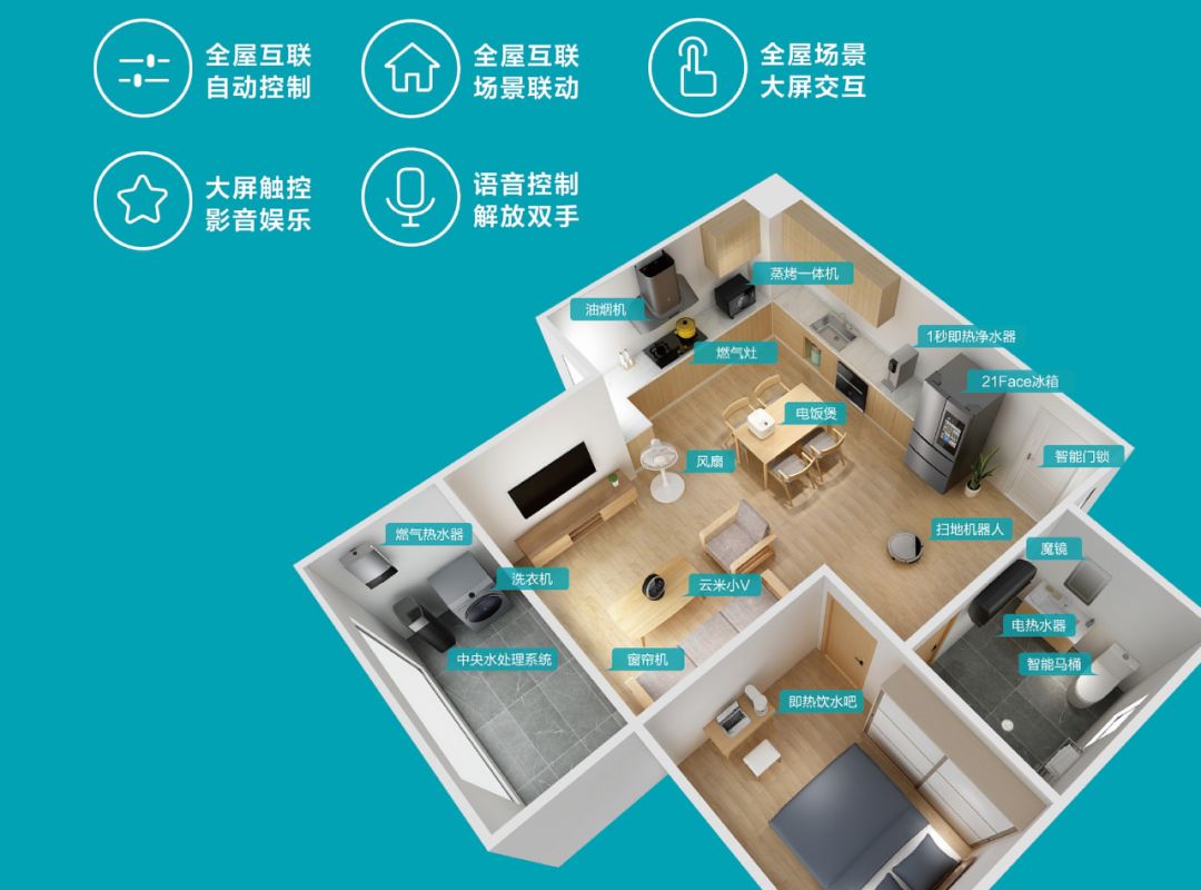 科技智能家居_小米全屋智能，为您的家居带来新的科技体验_小米家居黑科技