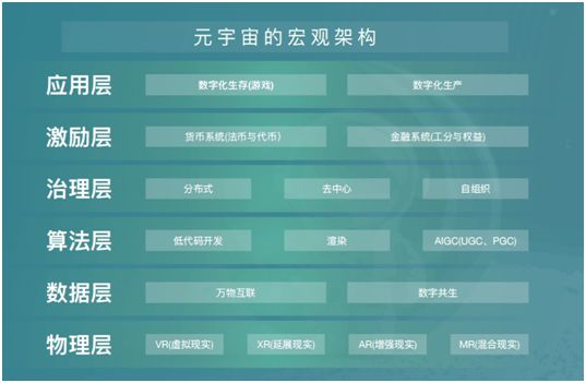 狗狗币与金融科技的发展：影响未来商业模式的关键_狗狗币技术分析_狗狗科技图片