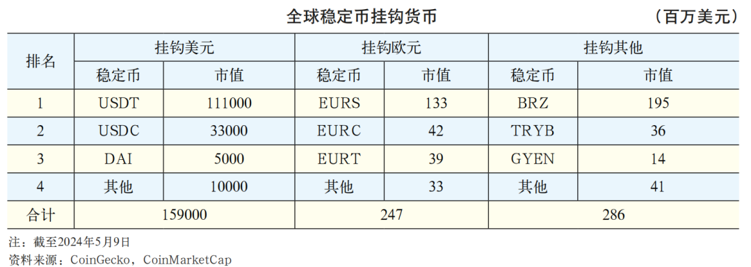 USDT在提高资产流动性方面的表现_提高流动资产比率_流动资产提高说明什么
