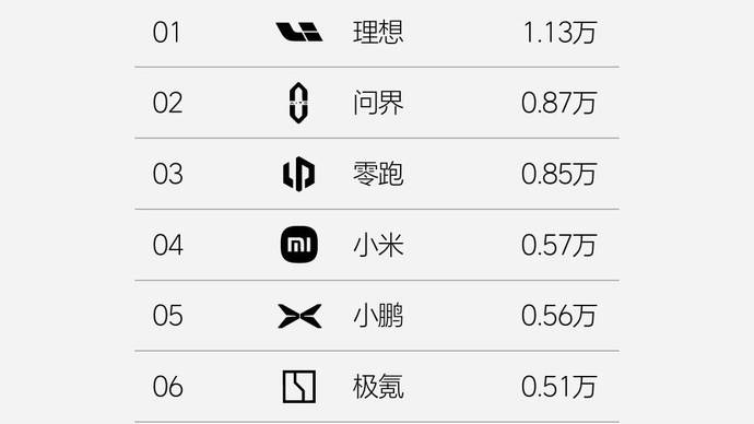 小米汽车什么样_小米汽车量产_小米汽车在续航领域的品牌影响力