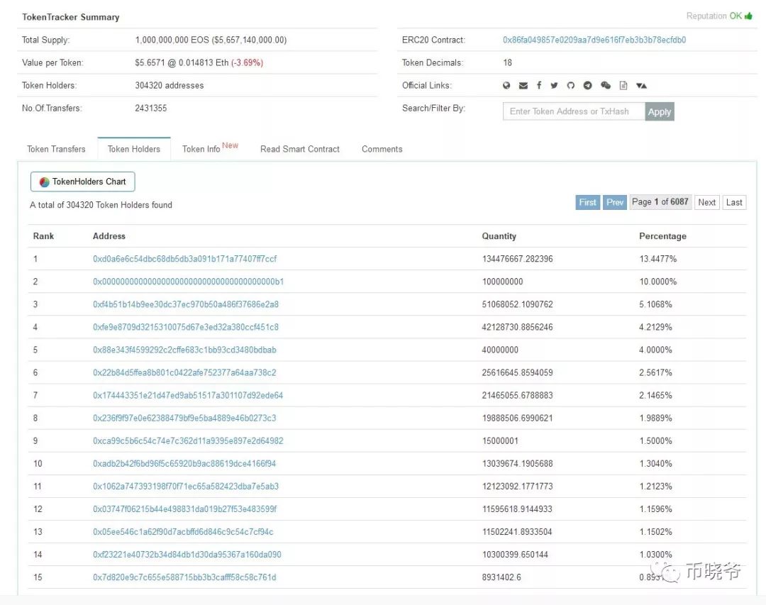 下跌中继什么意思_下跌放量说明什么_EOS 下跌11%