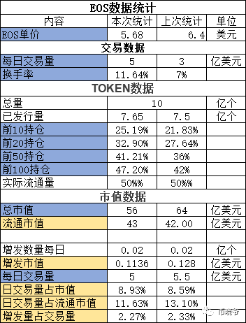 下跌中继什么意思_EOS 下跌11%_下跌放量说明什么
