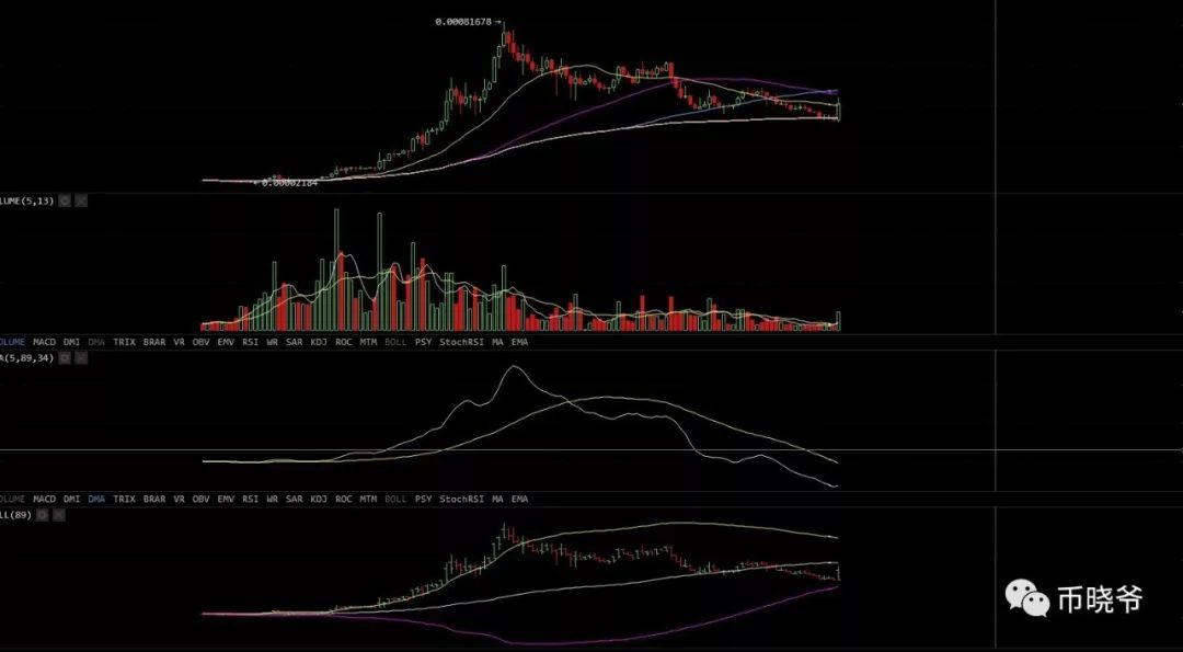 下跌中继什么意思_下跌放量说明什么_EOS 下跌11%