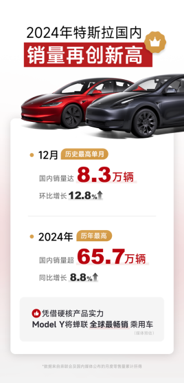 2024年特斯拉全球电动车交付量创历史新高，Model 3与Model Y表现亮眼