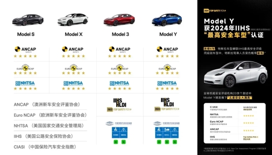 特斯拉3c认证_特斯拉认证_特斯拉Model Y荣获2024年IIHS最高安全车型认证