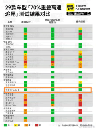 特斯拉Model Y荣获2024年IIHS最高安全车型认证_特斯拉3c认证_特斯拉认证