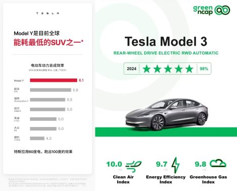 特斯拉Model Y荣获2024年IIHS最高安全车型认证_特斯拉3c认证_特斯拉认证