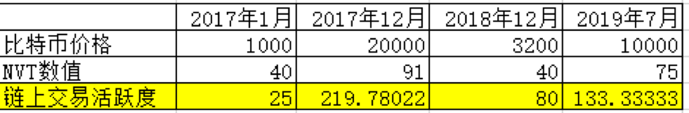比特币社区模式_比特币的社区治理：如何通过集体决策推动发展_比特币集中