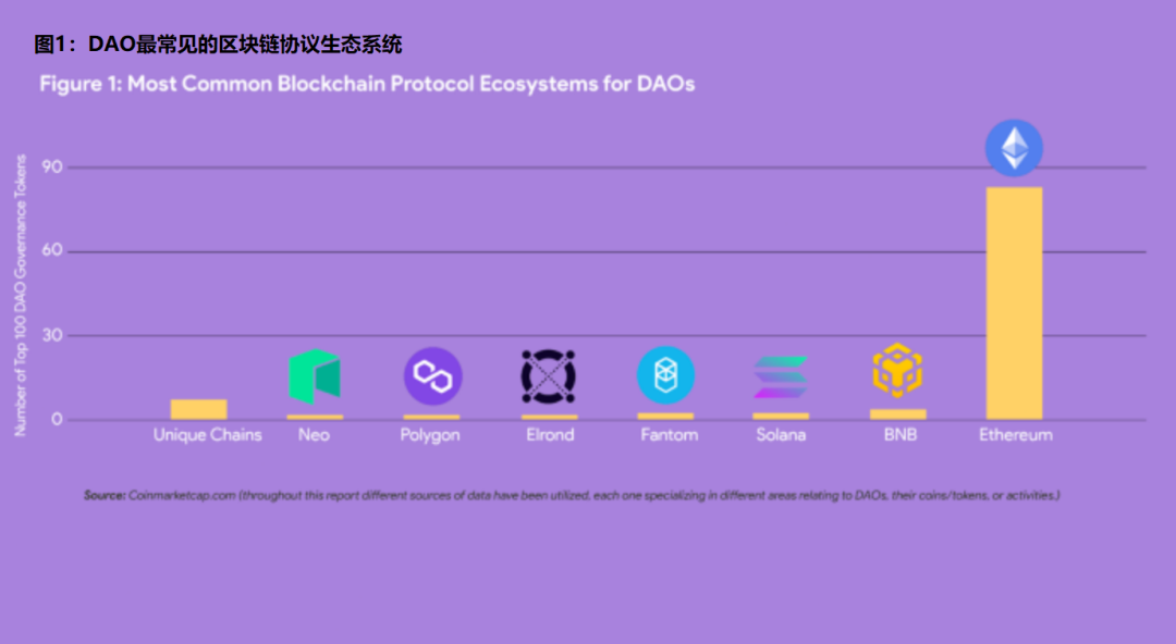 比特币的社区治理：如何通过集体决策推动发展_全面治理比特币_比特币社区模式