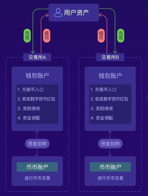 TP钱包最新版本实用功能：多链资产整合助力投资优化
