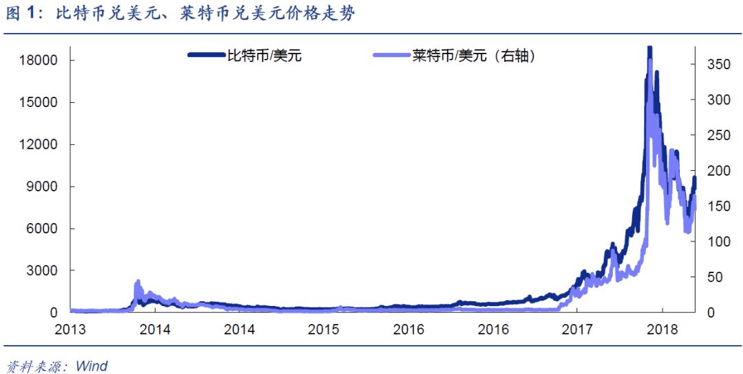 生态系统的稳定性视频_USDT的全球交易网络与市场稳定性_var模型满足稳定性需求
