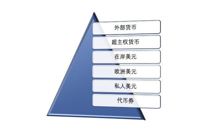 var模型满足稳定性需求_生态系统的稳定性视频_USDT的全球交易网络与市场稳定性