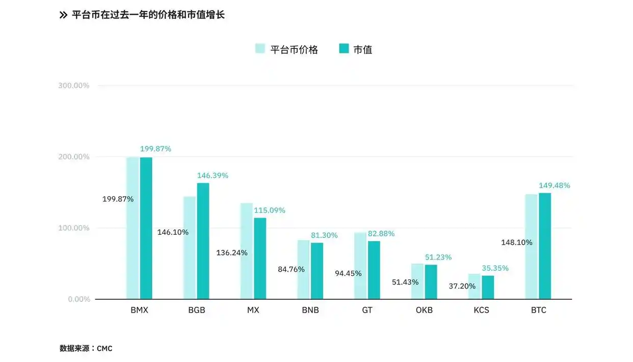 欧意交易所如何评估新币上市的潜力_欧意交易所如何评估新币上市的潜力_欧意交易所如何评估新币上市的潜力