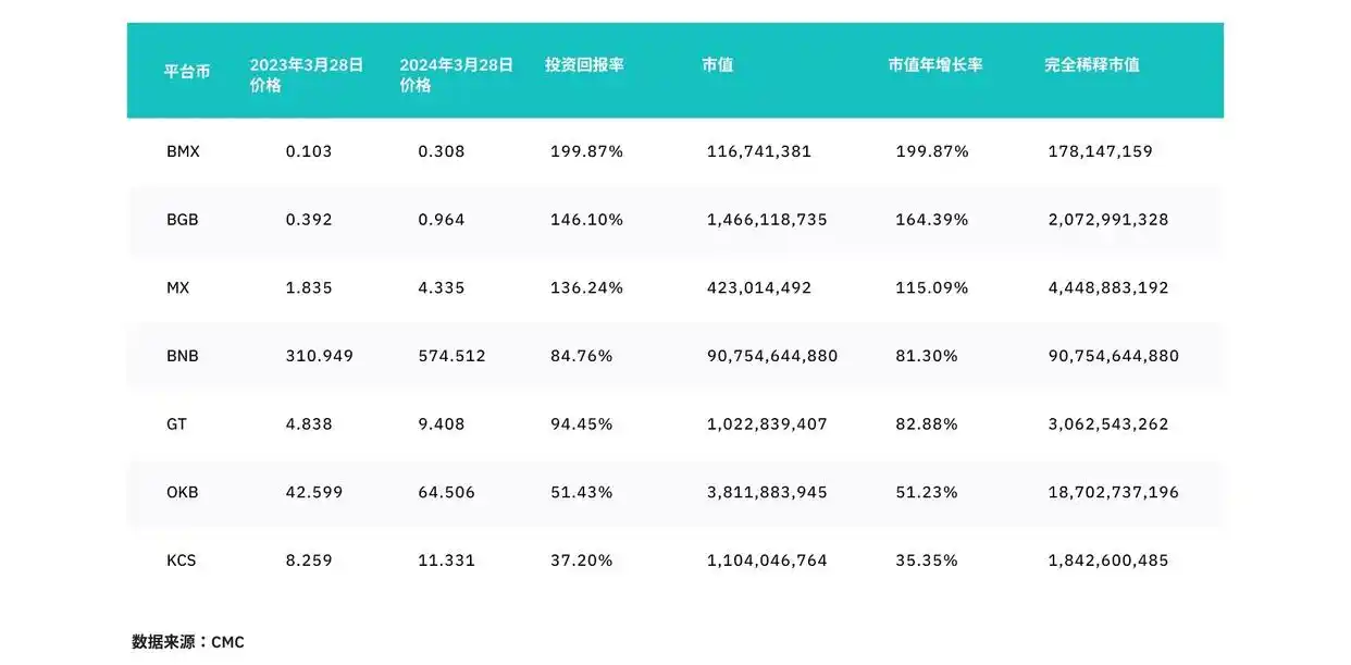 欧意交易所如何评估新币上市的潜力_欧意交易所如何评估新币上市的潜力_欧意交易所如何评估新币上市的潜力