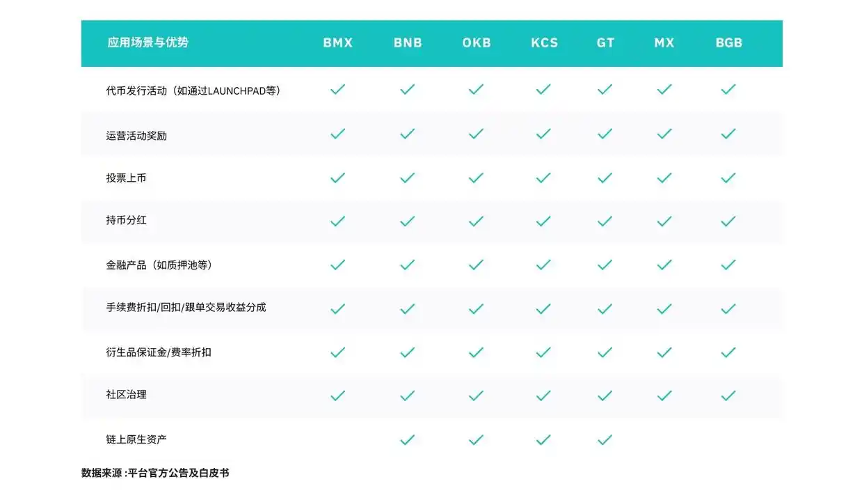 欧意交易所如何评估新币上市的潜力_欧意交易所如何评估新币上市的潜力_欧意交易所如何评估新币上市的潜力
