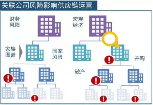 从市场准入到投资退出：虚拟货币投资的全生命周期管理_供应商准入退出制度_高危行业准入退出机制