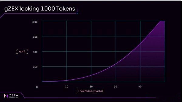 Zeta Markets空投:ZEX空投如何申领?ZEX空投全面解读
