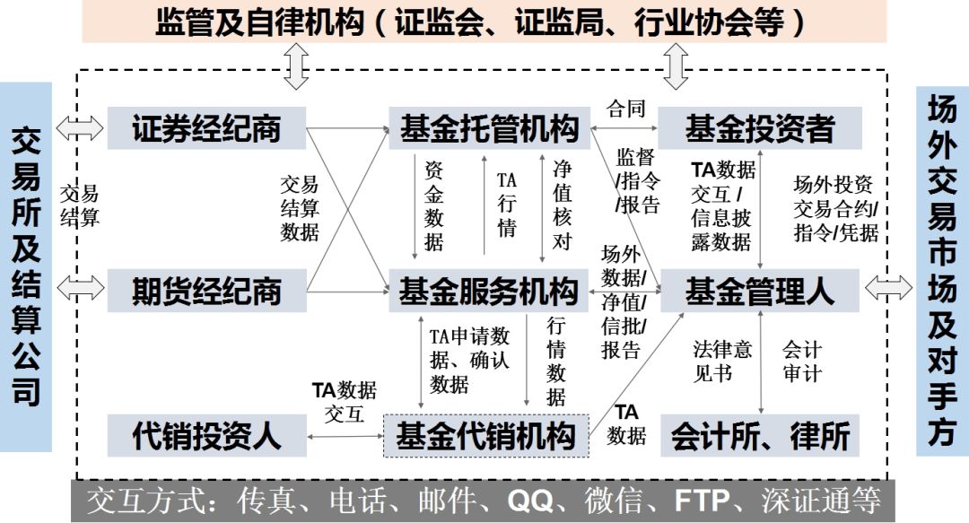 区块链技术在资本市场应用的成熟与发展：交易前、中、后环节的全面解析