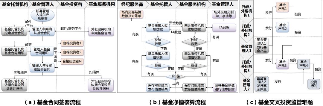 从市场准入到投资退出：虚拟货币投资的全生命周期管理_员工准入和退出机制_投资准入