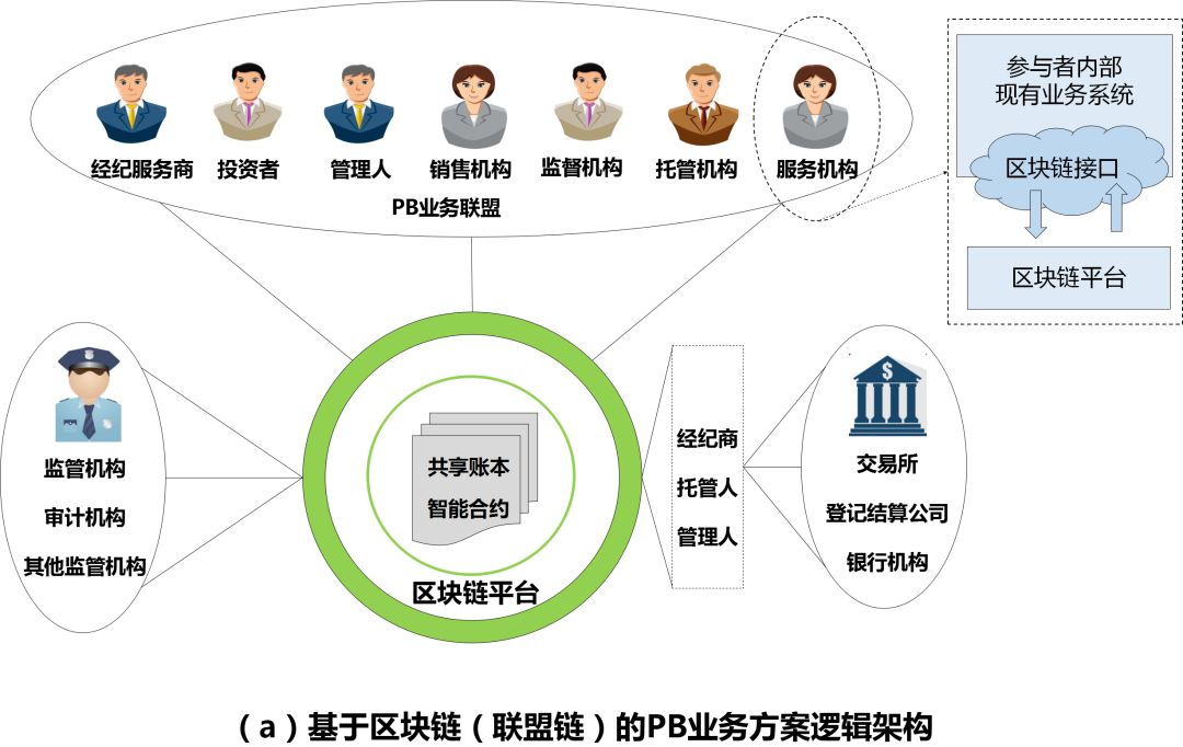 从市场准入到投资退出：虚拟货币投资的全生命周期管理_员工准入和退出机制_投资准入