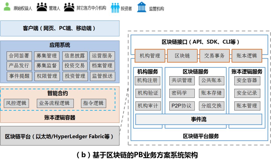 投资准入_从市场准入到投资退出：虚拟货币投资的全生命周期管理_员工准入和退出机制