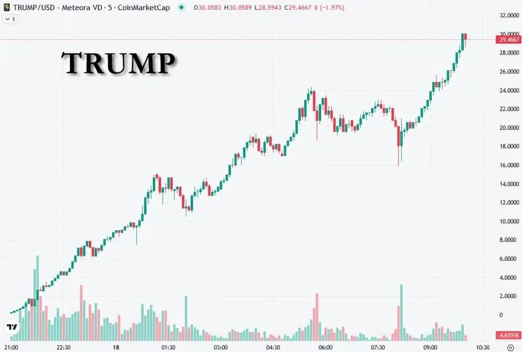 BNB币的稀缺性与价值关系：如何影响未来价格走向_稀缺货币_稀缺价值怎么理解