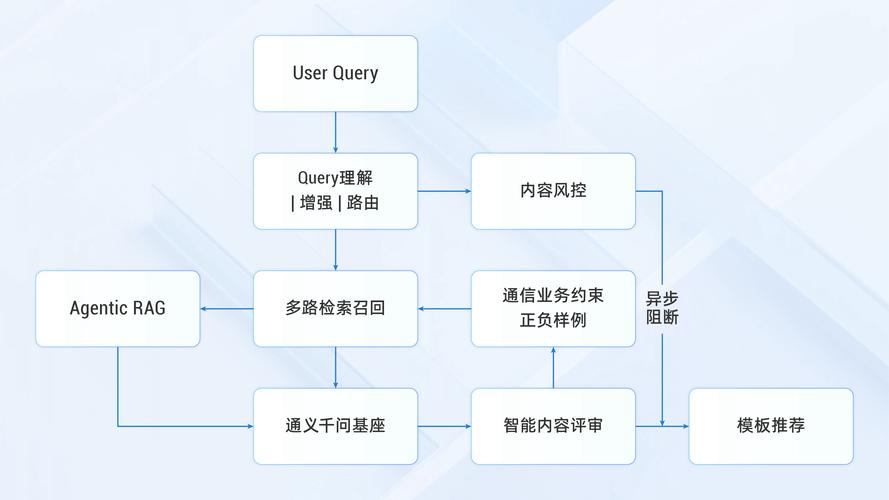 评估TPWallet官方网站：市场信息提供的便捷性与可信度分析