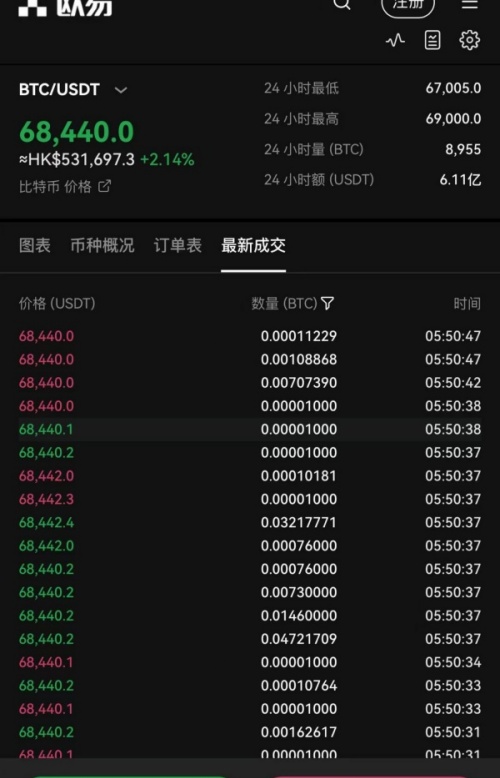 欧意交易所app怎么改成中文(979)