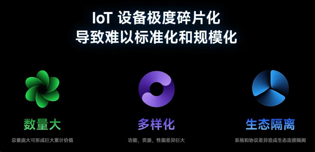 小米智能家居兼容其他品牌吗_智能兼容屋小米设备怎么用_小米全屋智能，兼容您所有智能设备