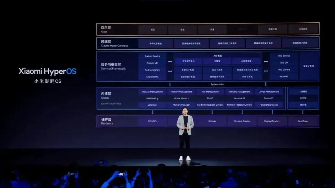 小米智能家居兼容其他品牌吗_小米全屋智能，兼容您所有智能设备_智能兼容屋小米设备怎么用