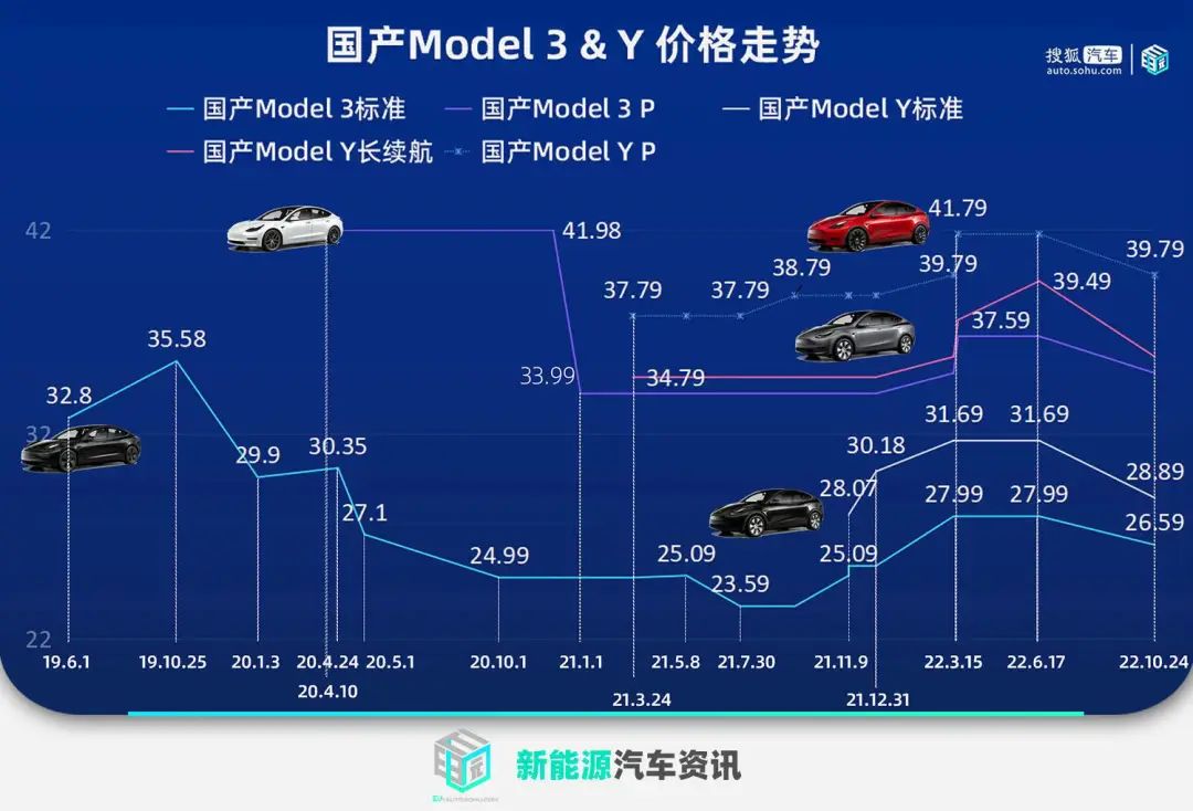 安全性与驾驶体验：特斯拉车型的双重优势_特斯拉双重标准_特斯拉两种车型
