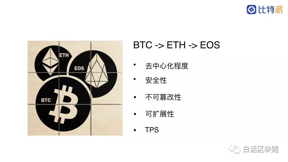 白话区块链深度解析：从入门到精通，EOS DApp生态大爆炸的三大关键因素