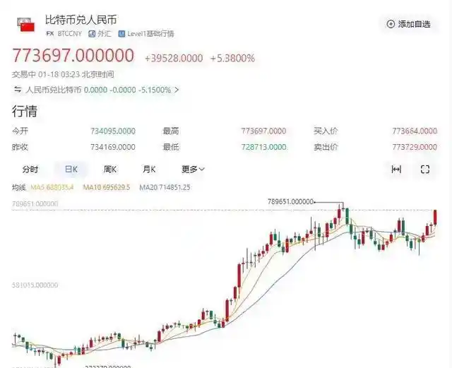 比特币市场占比代表什么_比特币占有量_比特币作为数字资产的独特性：如何在全球市场中占据领导地位